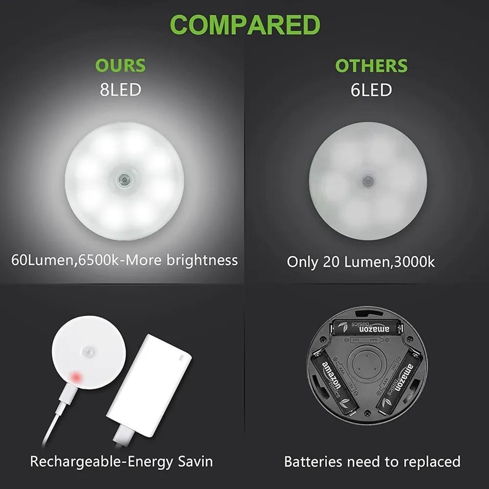 Motion Sensor LED Light
