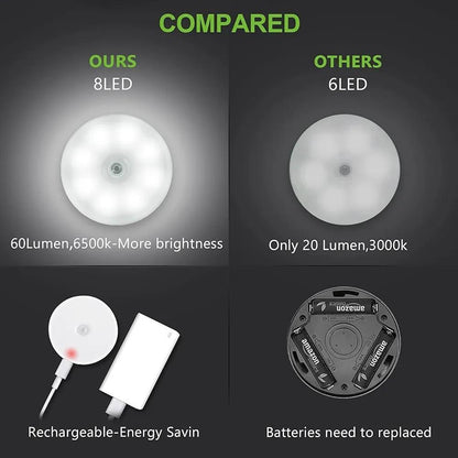 Motion Sensor LED Light